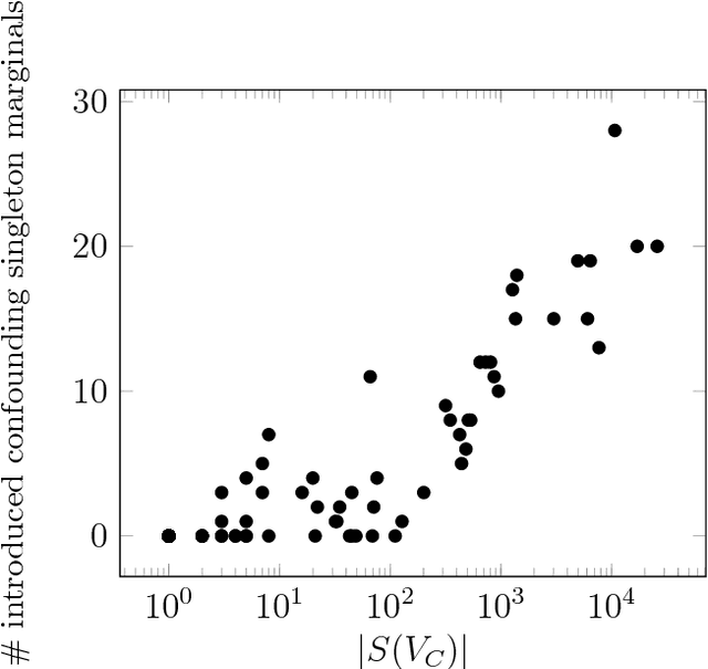Figure 3 for Exact MAP Inference by Avoiding Fractional Vertices