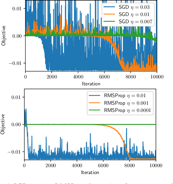 Figure 1 for Escaping Saddle Points with Adaptive Gradient Methods