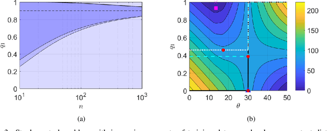 Figure 3 for Distributionally Robust Learning in Heterogeneous Contexts