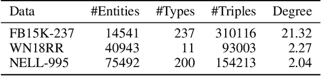 Figure 2 for Efficient Rule Learning with Template Saturation for Knowledge Graph Completion