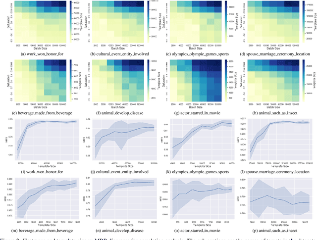 Figure 3 for Efficient Rule Learning with Template Saturation for Knowledge Graph Completion