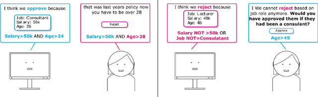 Figure 4 for Leveraging Explanations in Interactive Machine Learning: An Overview