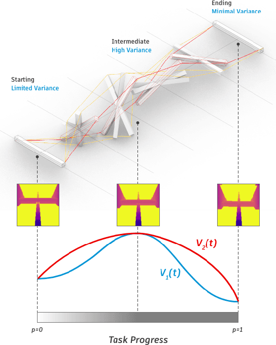 Figure 1 for Learning Dense Reward with Temporal Variant Self-Supervision
