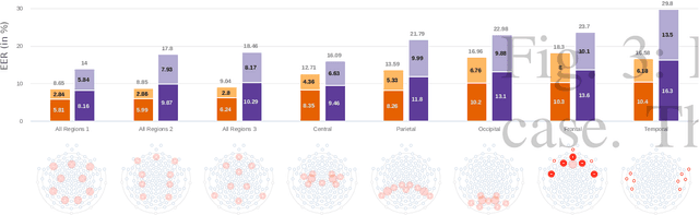 Figure 3 for Evidence of Task-Independent Person-Specific Signatures in EEG using Subspace Techniques