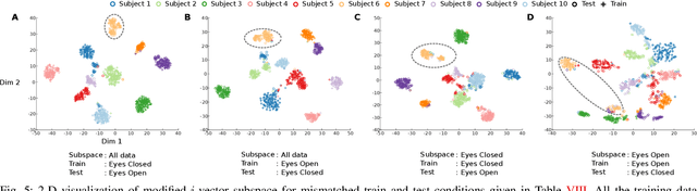 Figure 4 for Evidence of Task-Independent Person-Specific Signatures in EEG using Subspace Techniques