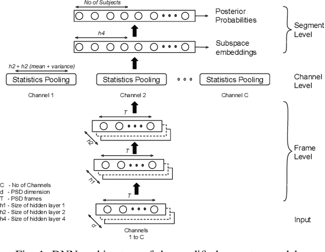 Figure 1 for Evidence of Task-Independent Person-Specific Signatures in EEG using Subspace Techniques