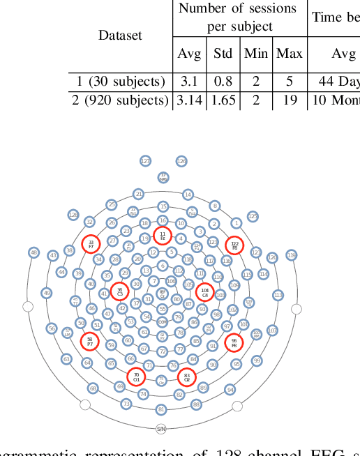 Figure 2 for Evidence of Task-Independent Person-Specific Signatures in EEG using Subspace Techniques