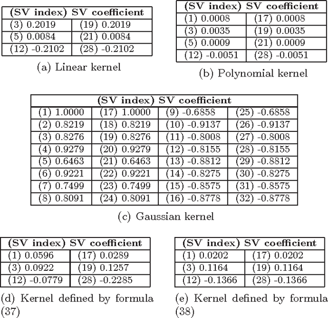 Figure 1 for Symmetric and antisymmetric properties of solutions to kernel-based machine learning problems