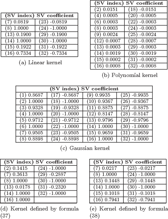 Figure 2 for Symmetric and antisymmetric properties of solutions to kernel-based machine learning problems