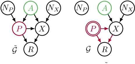 Figure 2 for Avoiding Discrimination through Causal Reasoning