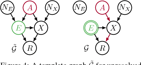 Figure 3 for Avoiding Discrimination through Causal Reasoning
