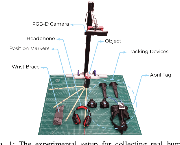 Figure 1 for End-to-end grasping policies for human-in-the-loop robots via deep reinforcement learning