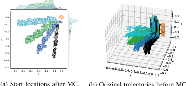 Figure 3 for End-to-end grasping policies for human-in-the-loop robots via deep reinforcement learning