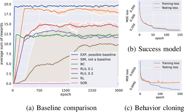 Figure 4 for End-to-end grasping policies for human-in-the-loop robots via deep reinforcement learning