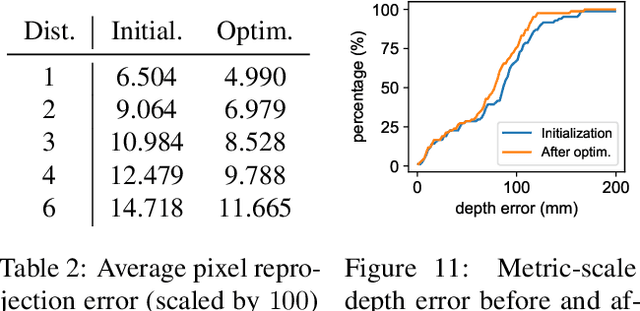 Figure 4 for Photometric Mesh Optimization for Video-Aligned 3D Object Reconstruction