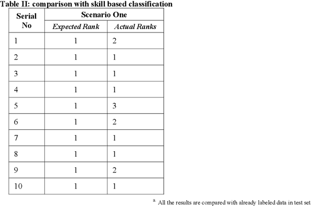 Figure 3 for Computational Psychology to Embed Emotions into News or Advertisements to Increase Reader Affinity