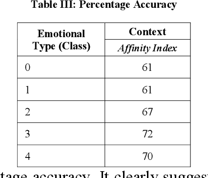 Figure 4 for Computational Psychology to Embed Emotions into News or Advertisements to Increase Reader Affinity