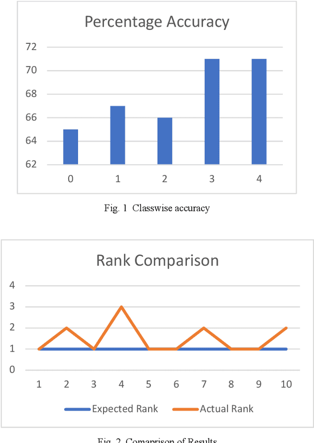 Figure 1 for Computational Psychology to Embed Emotions into News or Advertisements to Increase Reader Affinity