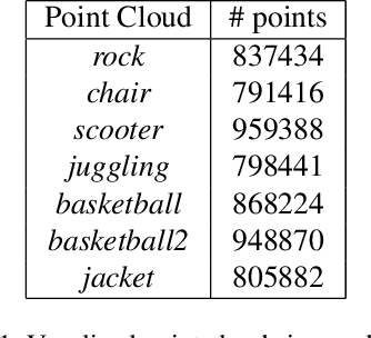 Figure 2 for LVAC: Learned Volumetric Attribute Compression for Point Clouds using Coordinate Based Networks