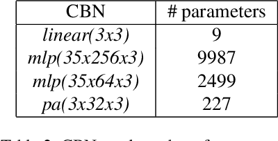 Figure 4 for LVAC: Learned Volumetric Attribute Compression for Point Clouds using Coordinate Based Networks