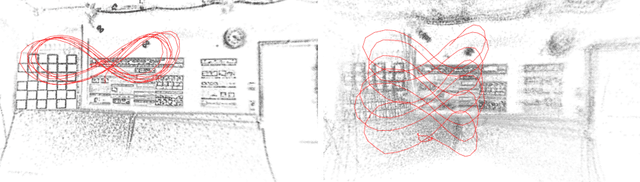 Figure 1 for Direct Sparse Odometry with Rolling Shutter