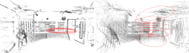 Figure 4 for Direct Sparse Odometry with Rolling Shutter