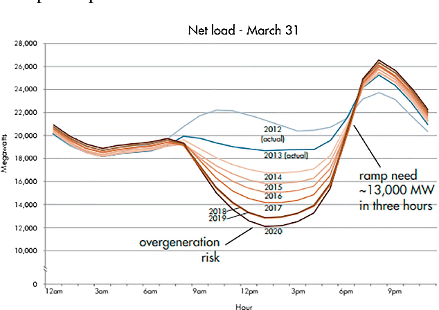 Figure 1 for Optimizing a domestic battery and solar photovoltaic system with deep reinforcement learning