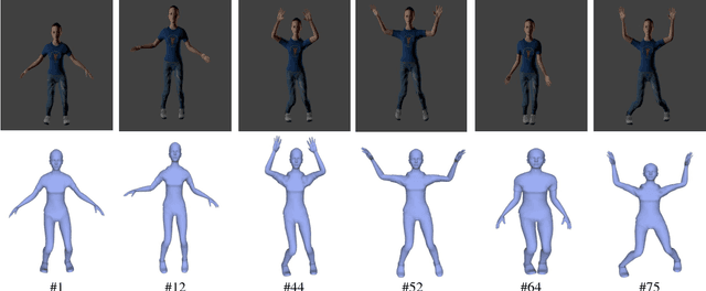 Figure 2 for Skeleton Driven Non-rigid Motion Tracking and 3D Reconstruction