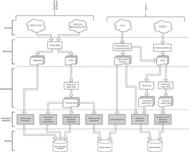 Figure 2 for MAIR: Framework for mining relationships between research articles, strategies, and regulations in the field of explainable artificial intelligence