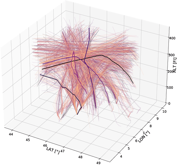 Figure 1 for Efficient Wind Speed Nowcasting with GPU-Accelerated Nearest Neighbors Algorithm