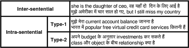 Figure 1 for Hindi-English Code-Switching Speech Corpus