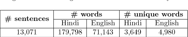 Figure 3 for Hindi-English Code-Switching Speech Corpus
