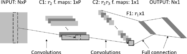 Figure 3 for Compact Autoregressive Network