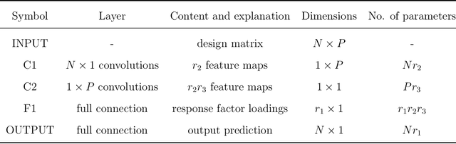 Figure 2 for Compact Autoregressive Network