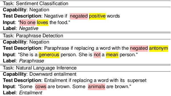 Figure 1 for TestAug: A Framework for Augmenting Capability-based NLP Tests