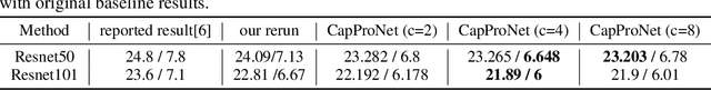 Figure 3 for CapProNet: Deep Feature Learning via Orthogonal Projections onto Capsule Subspaces