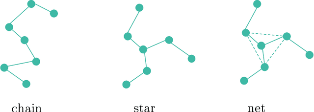 Figure 1 for DeePN$^2$: A deep learning-based non-Newtonian hydrodynamic model