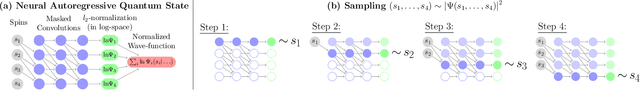 Figure 1 for Deep autoregressive models for the efficient variational simulation of many-body quantum systems