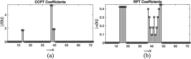 Figure 1 for A New Signal Representation Using Complex Conjugate Pair Sums