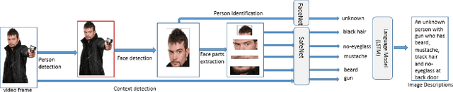 Figure 2 for SafeNet: An Assistive Solution to Assess Incoming Threats for Premises
