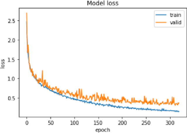 Figure 4 for SafeNet: An Assistive Solution to Assess Incoming Threats for Premises