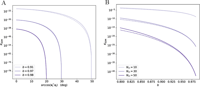 Figure 2 for Kernel Memory Networks: A Unifying Framework for Memory Modeling