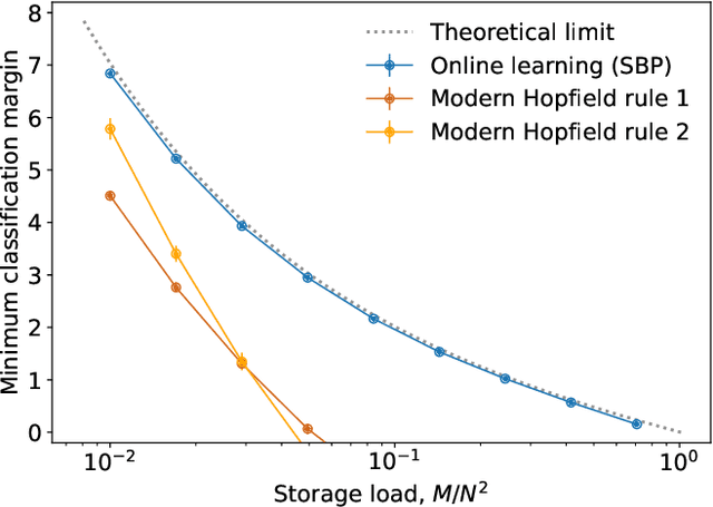 Figure 3 for Kernel Memory Networks: A Unifying Framework for Memory Modeling