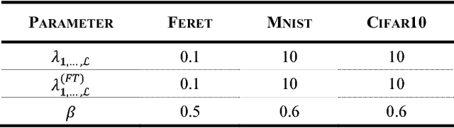 Figure 3 for Stacking-based Deep Neural Network: Deep Analytic Network on Convolutional Spectral Histogram Features