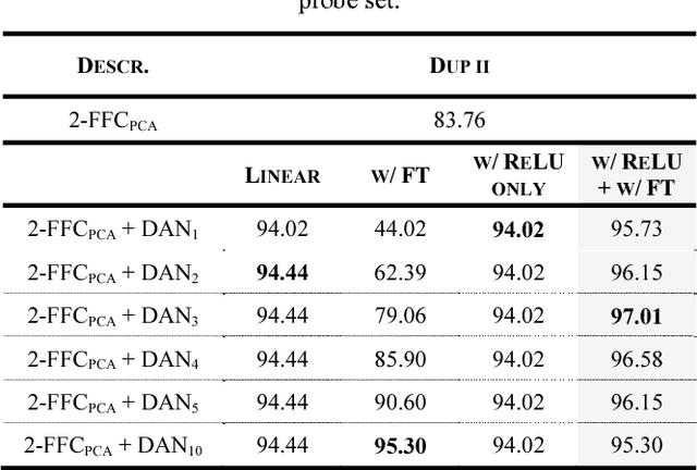 Figure 4 for Stacking-based Deep Neural Network: Deep Analytic Network on Convolutional Spectral Histogram Features