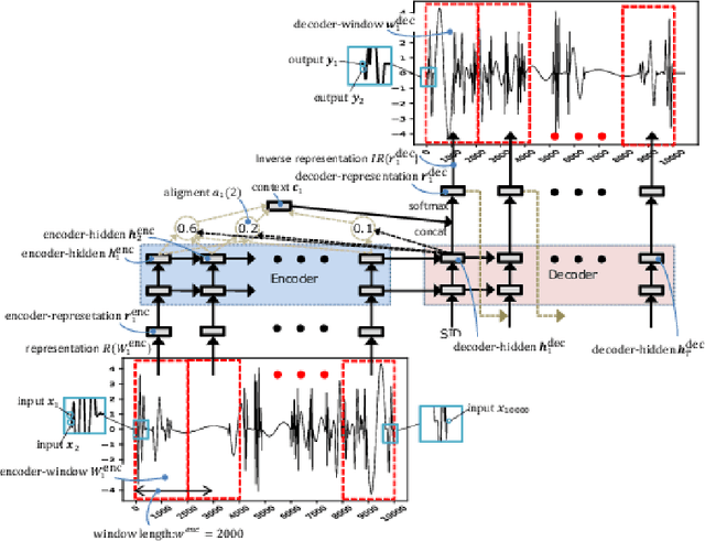 Figure 1 for Translation Between Waves, wave2wave