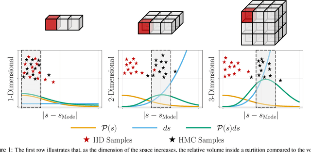 Figure 1 for Hamiltonian Q-Learning: Leveraging Importance-sampling for Data Efficient RL