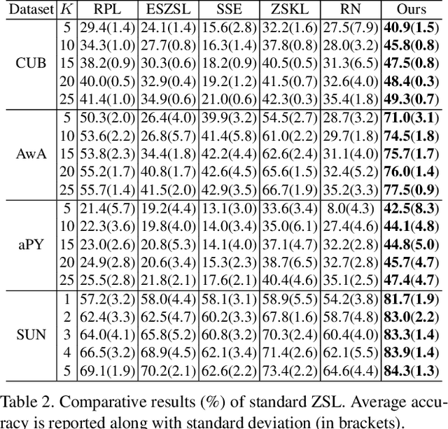 Figure 3 for Zero-Shot Learning with Sparse Attribute Propagation