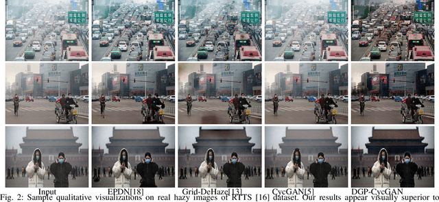 Figure 2 for Unsupervised Restoration of Weather-affected Images using Deep Gaussian Process-based CycleGAN