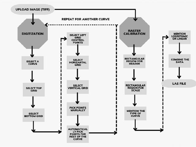 Figure 1 for Digitization of Raster Logs: A Deep Learning Approach